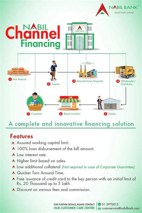 chanel loan|channel financing interest rate.